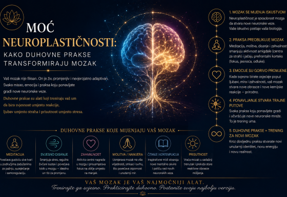 Moć neuroplastičnosti: kako duhovne prakse transformiraju mozak